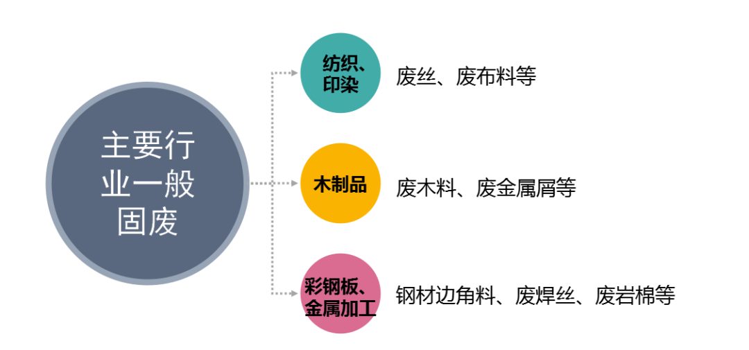 How to legally and legally dispose of general industrial solid waste? See here!