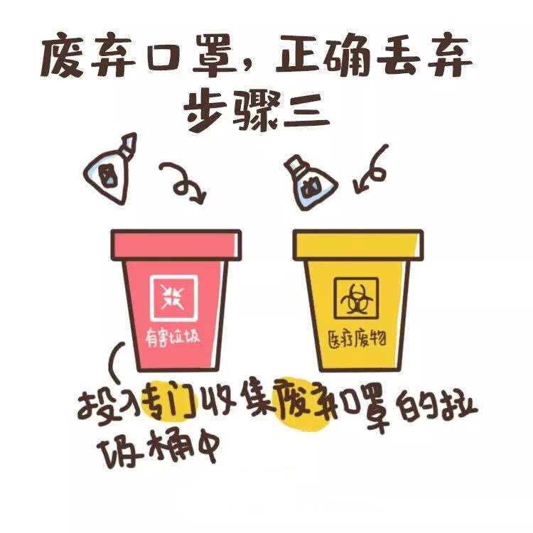 How to dispose of discarded masks? Be sure to do so!