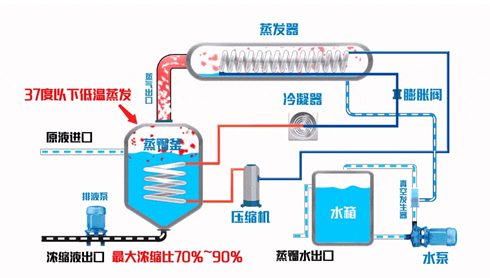 反应釜、蒸馏釜的固有危险性及其防御措施